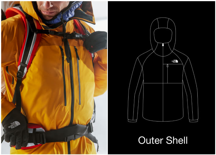 How to Layer