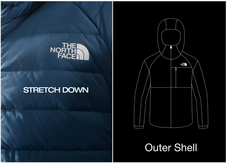 how to layer
